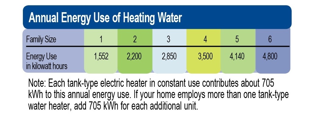 Using Your Heating System to Heat Water