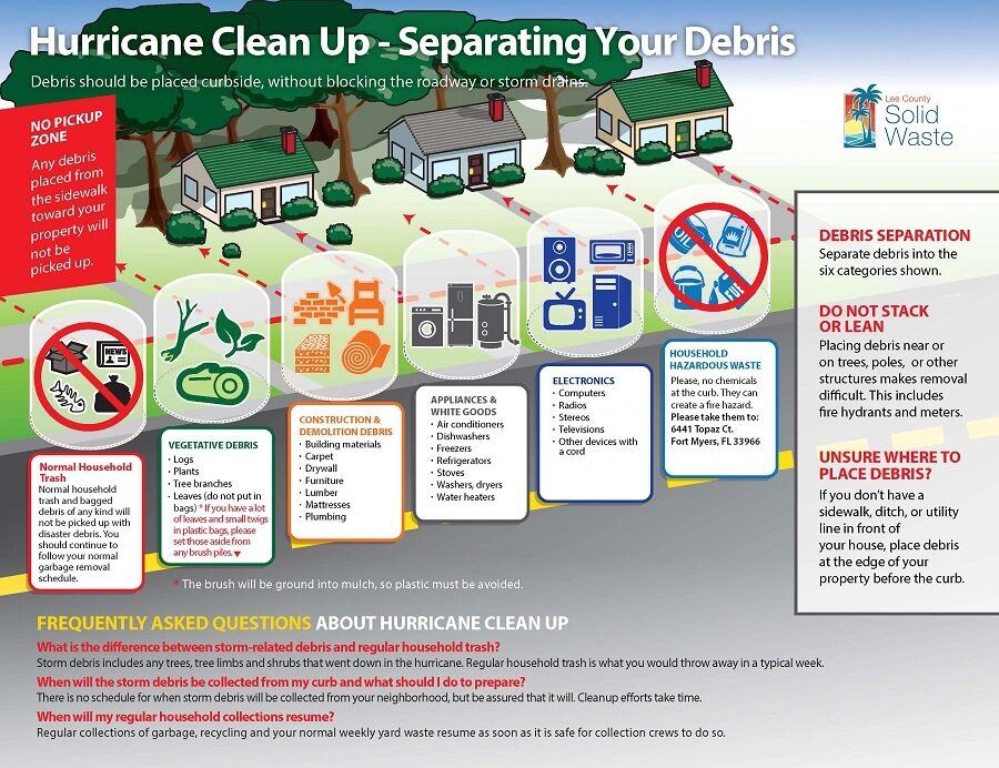 Hurricane Cleanup document